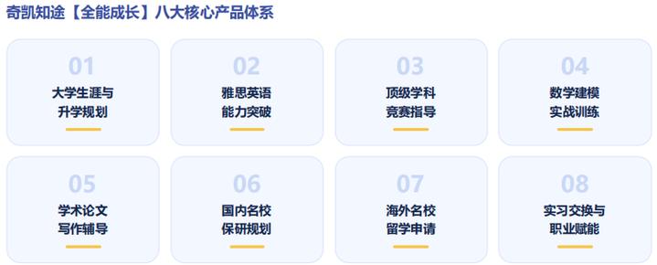 奇凯知途聚焦大学生成长规划与教育咨询服务